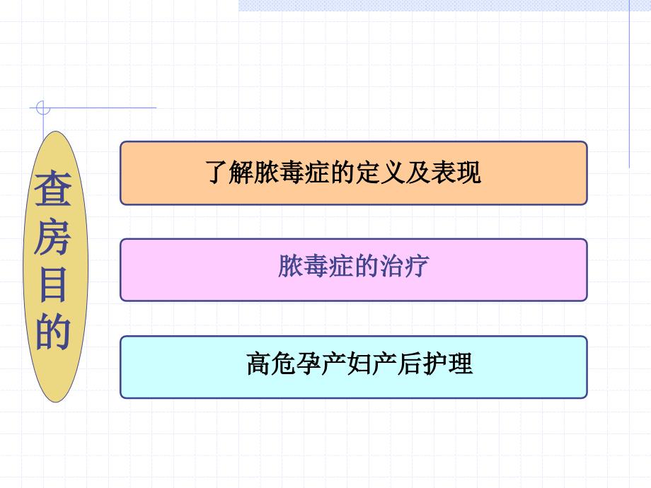 脓毒症护理查房.ppt_第2页