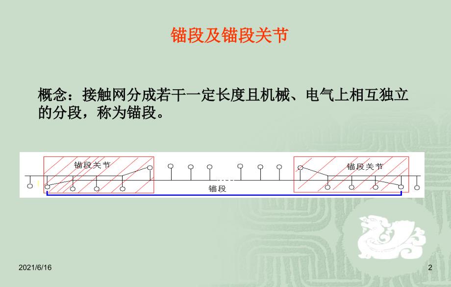 锚段及锚段关节.ppt_第2页