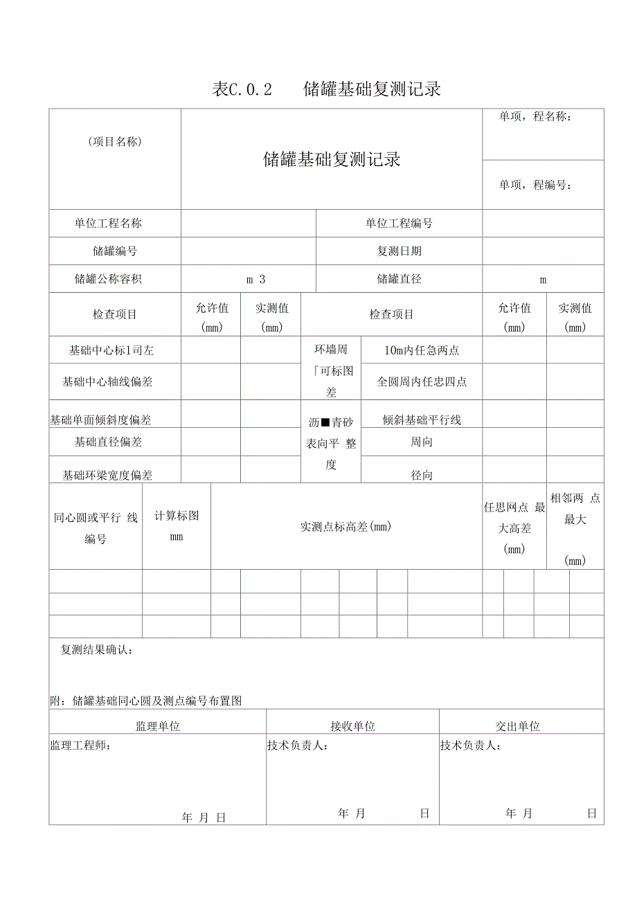 立式圆筒形钢制焊接油罐施工及验收地要求规范GB50128附表.docx_第2页