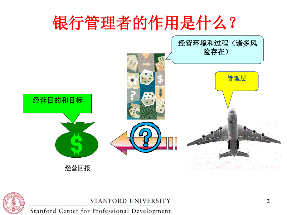 银行经营管理中常见法律风险及其防范156.ppt_第2页