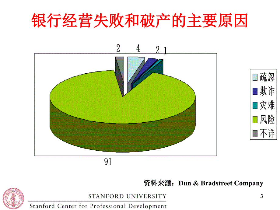 银行经营管理中常见法律风险及其防范156.ppt_第3页