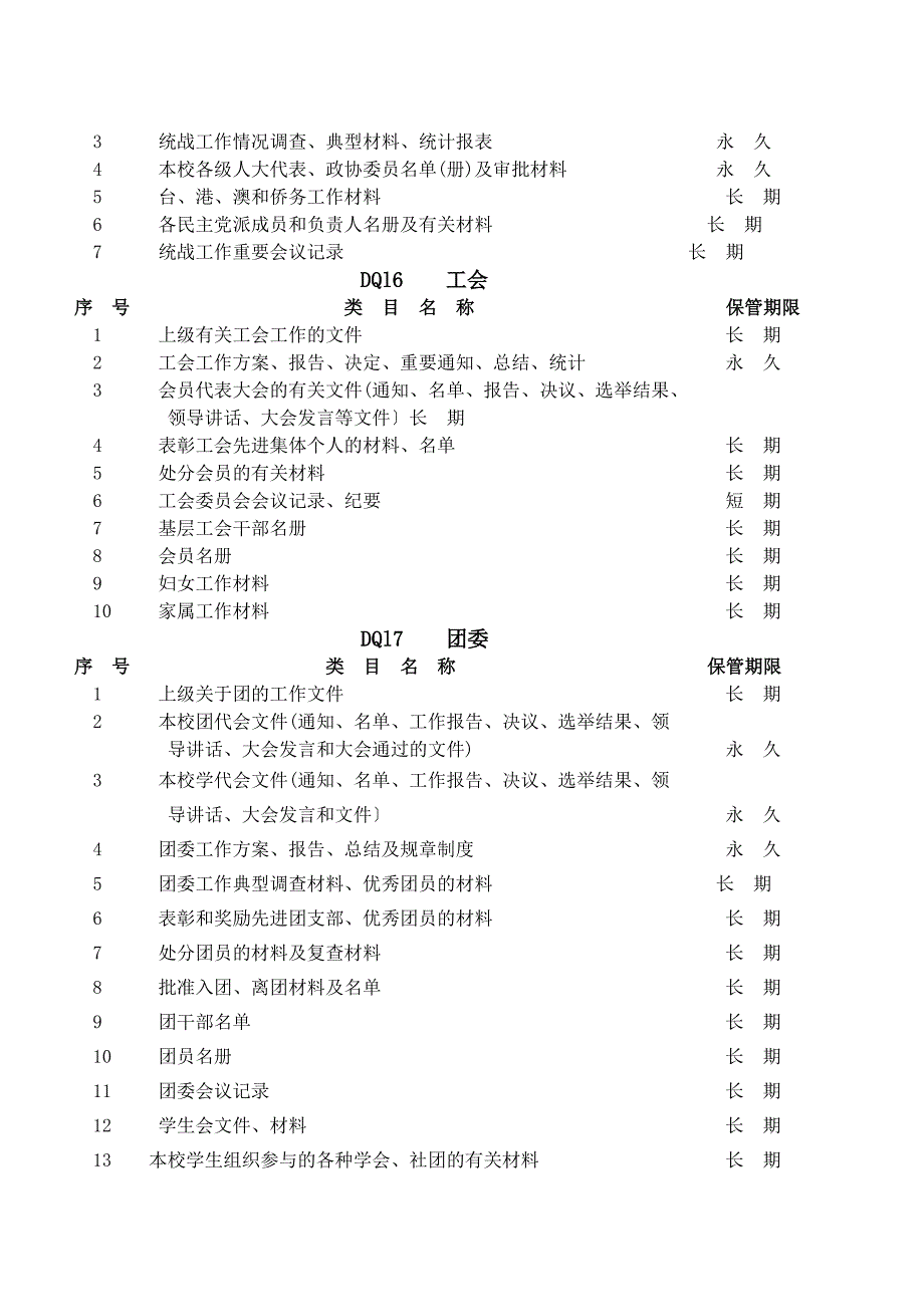 高等学校档案归档范围和保管期限表.doc_第3页