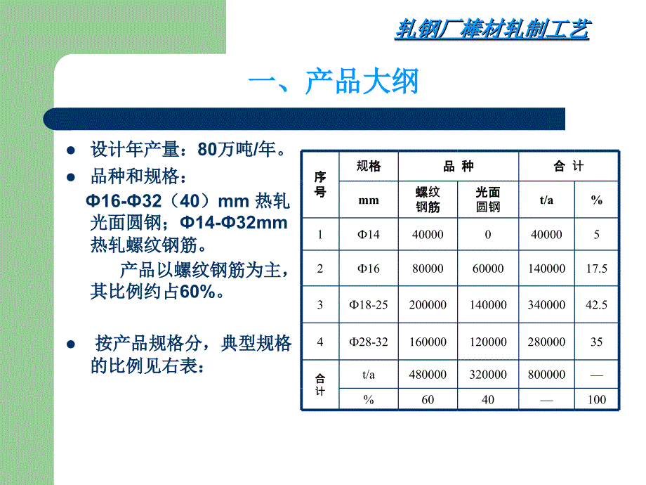 轧钢厂棒材轧制工艺与装备.ppt_第2页