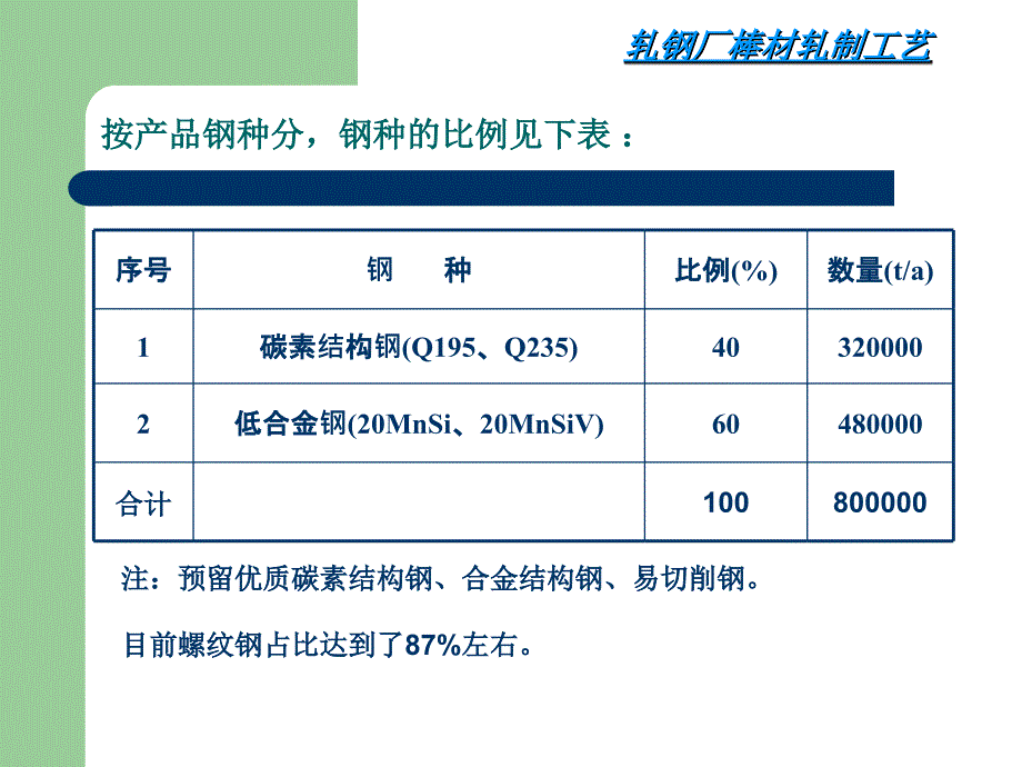 轧钢厂棒材轧制工艺与装备.ppt_第3页