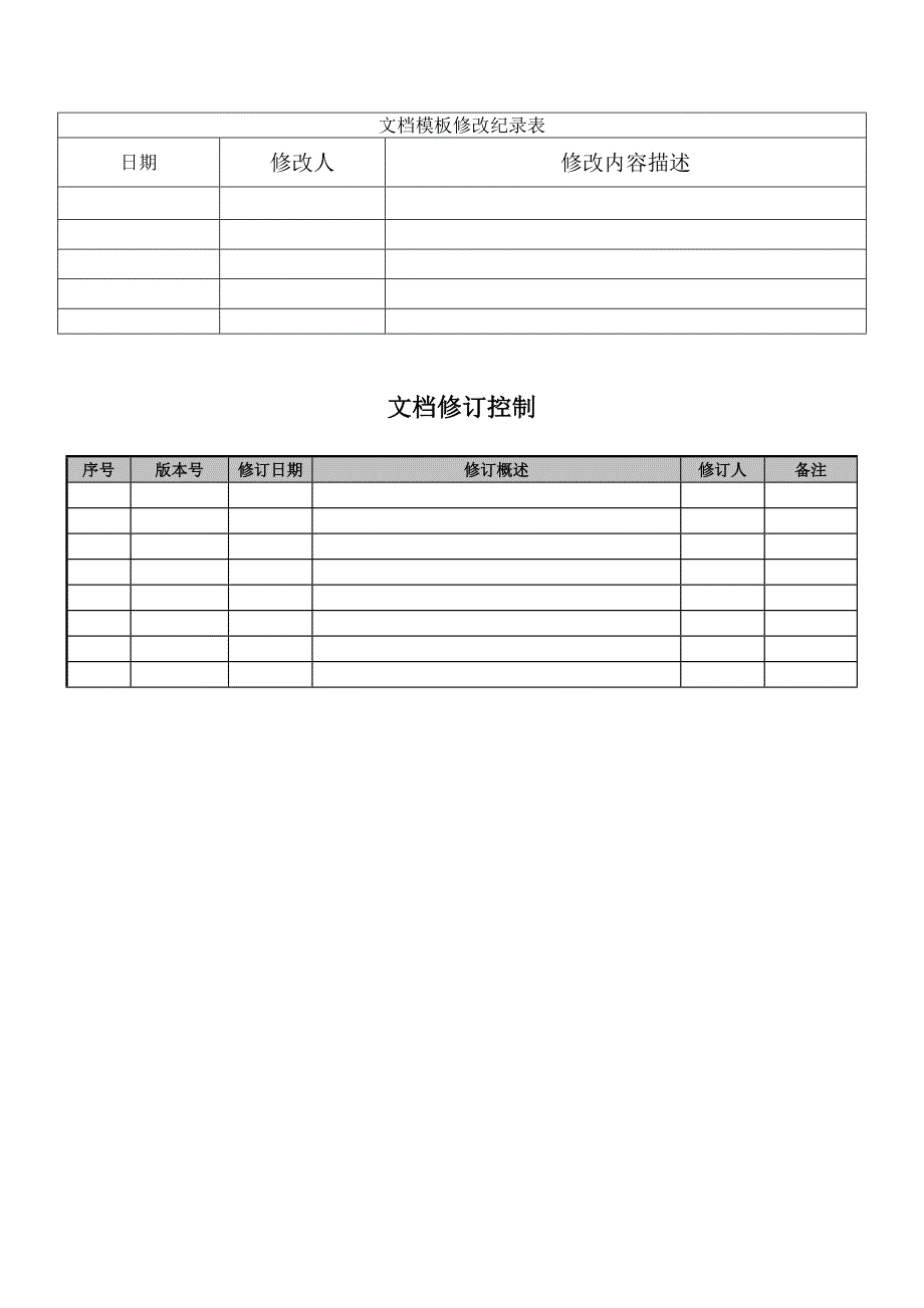 软件开发软件模块自测报告模版.doc_第2页