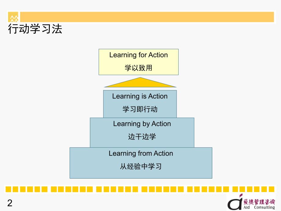 行动学习法PPT课件.ppt_第2页