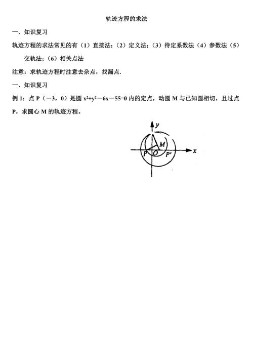 轨迹方程的求法及典型例题含答案.doc