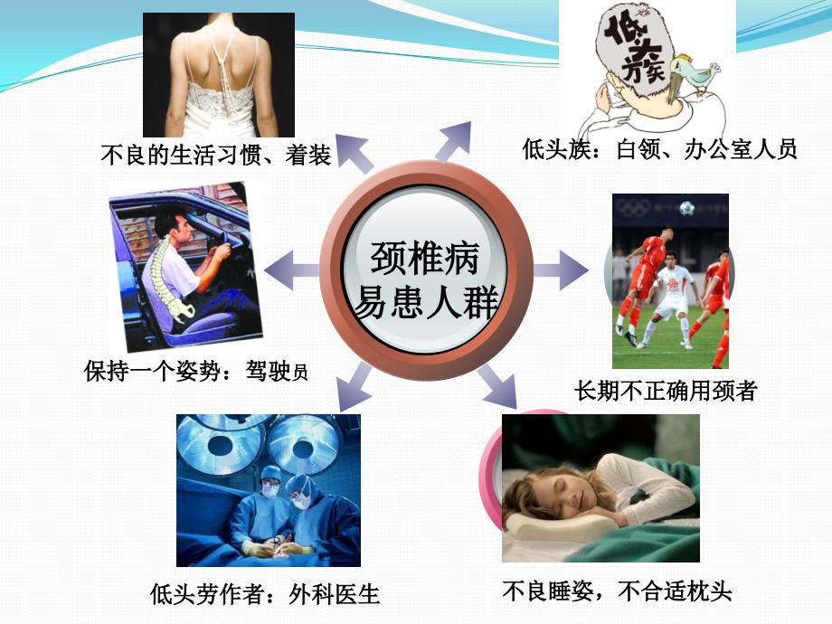 项痹病中医护理方案ppt.pptx_第2页