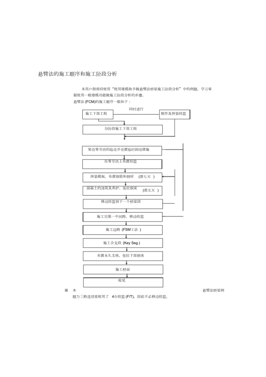 迈达斯模拟连续梁悬臂施工阶段分析完整版.doc_第3页