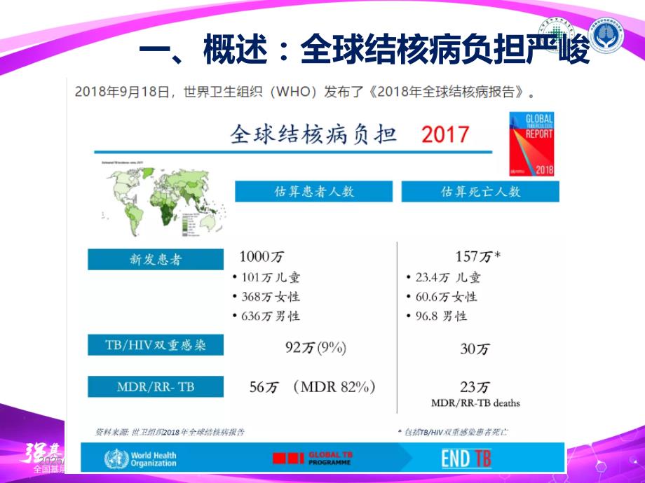 肺结核基层诊疗指南.ppt_第3页