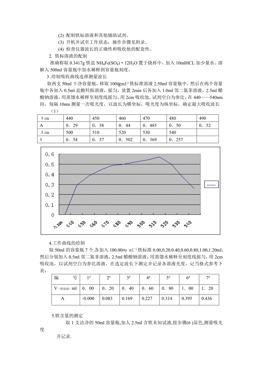 邻二氮菲分光光度法测定微量铁实验报告.doc_第3页