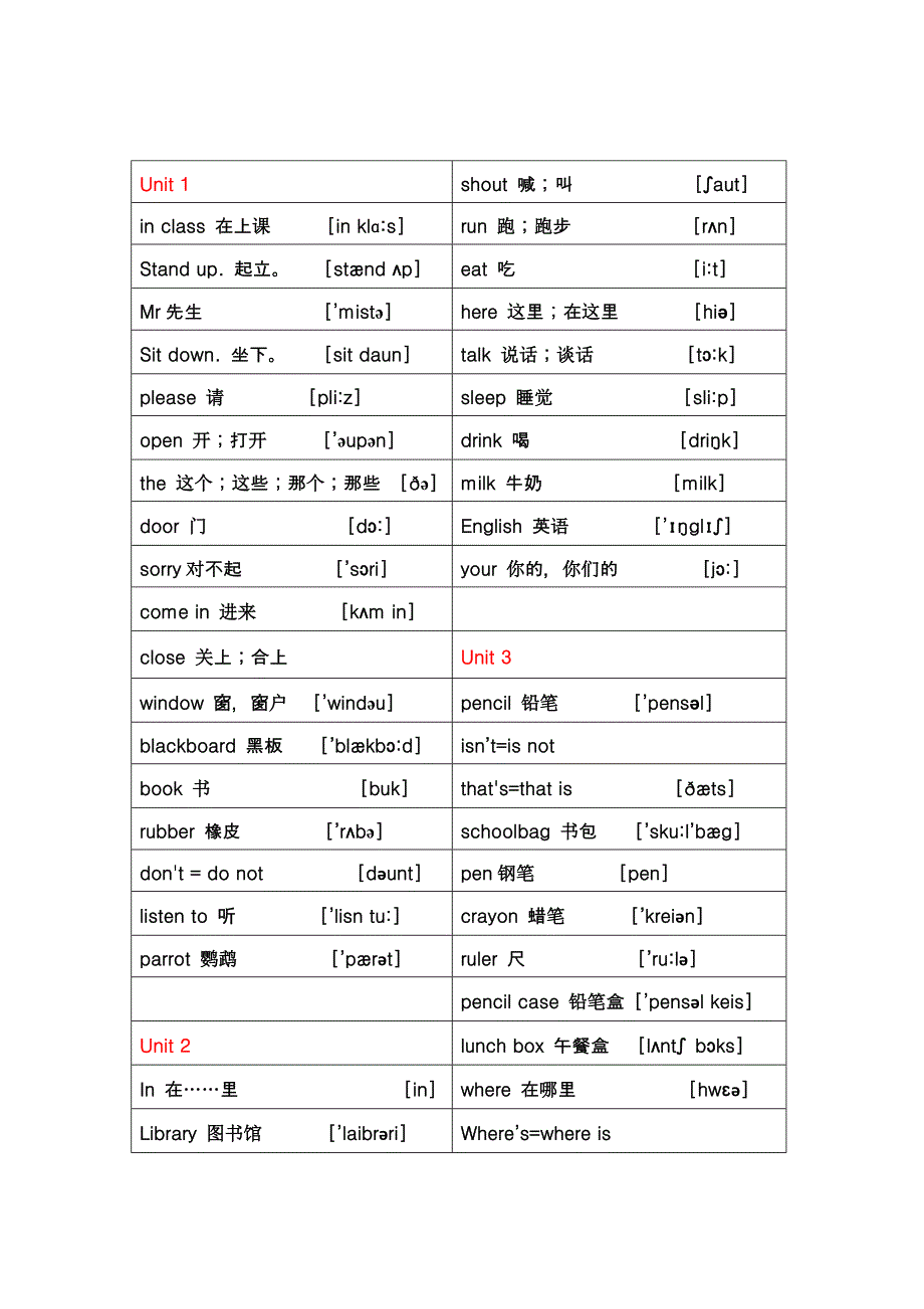 译林版三年级英语全册单词表.doc_第3页
