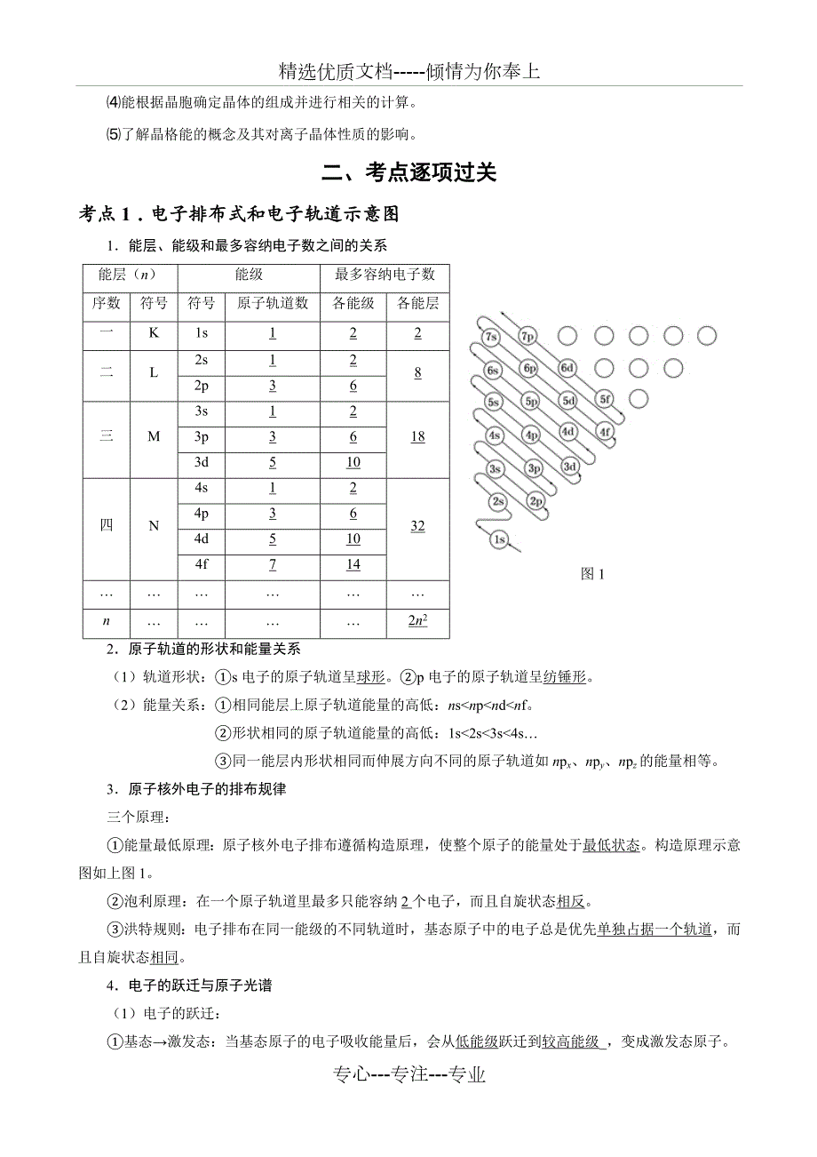 结构化学选修3知识点总结人教版全国卷适用.doc_第3页