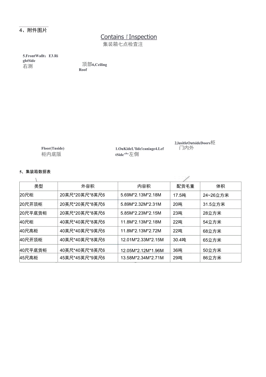 集装箱七点检查法.docx_第3页