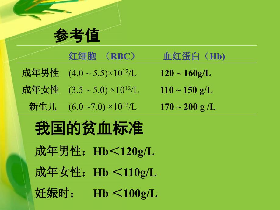缺铁性贫血病人的护理.ppt_第3页
