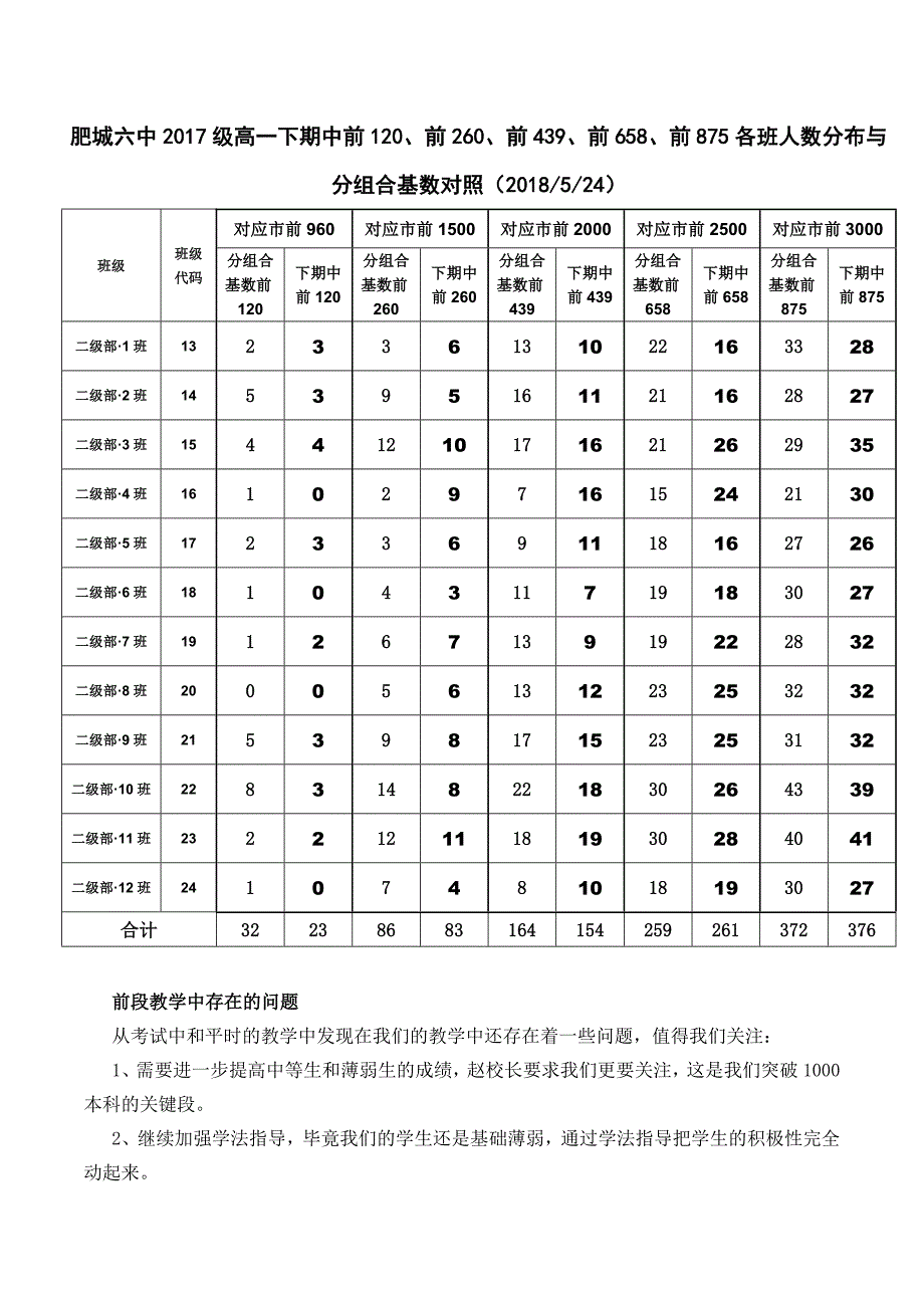 高一期中考试质量分析会材料.doc_第2页