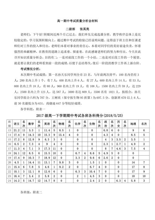 高一期中考试质量分析会材料.doc