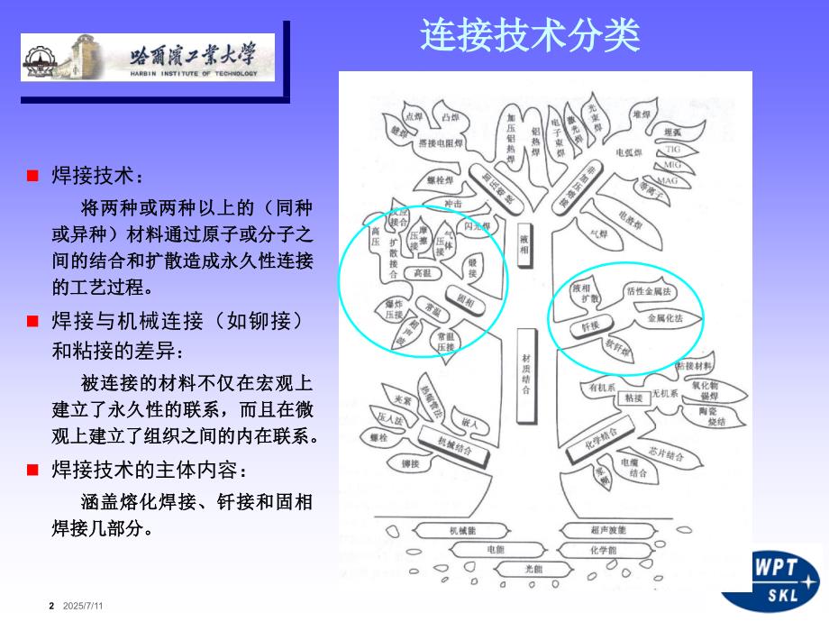 超声波焊接技术1.ppt_第2页