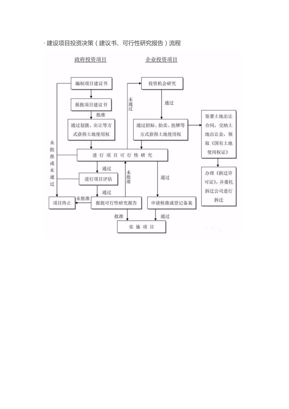 项目管理流程图.doc_第2页
