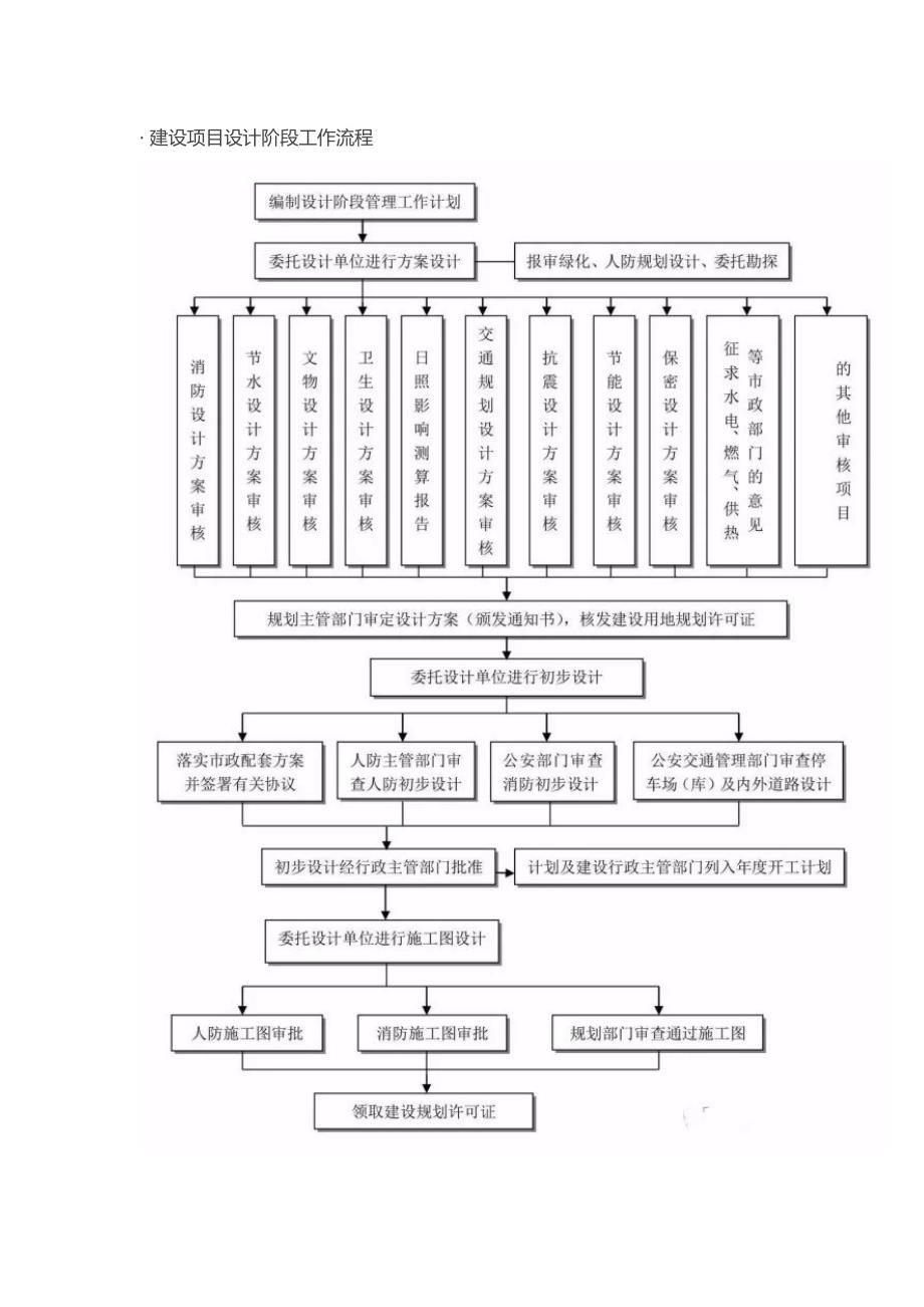 项目管理流程图.doc_第3页