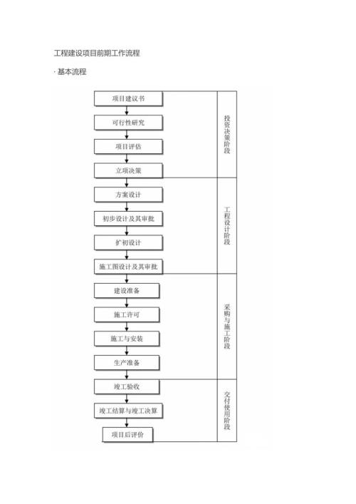 项目管理流程图.doc