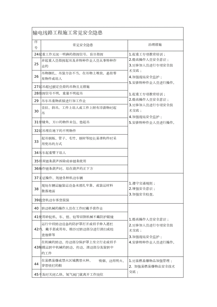 输电线路工程施工常见安全隐患完整版.doc_第2页