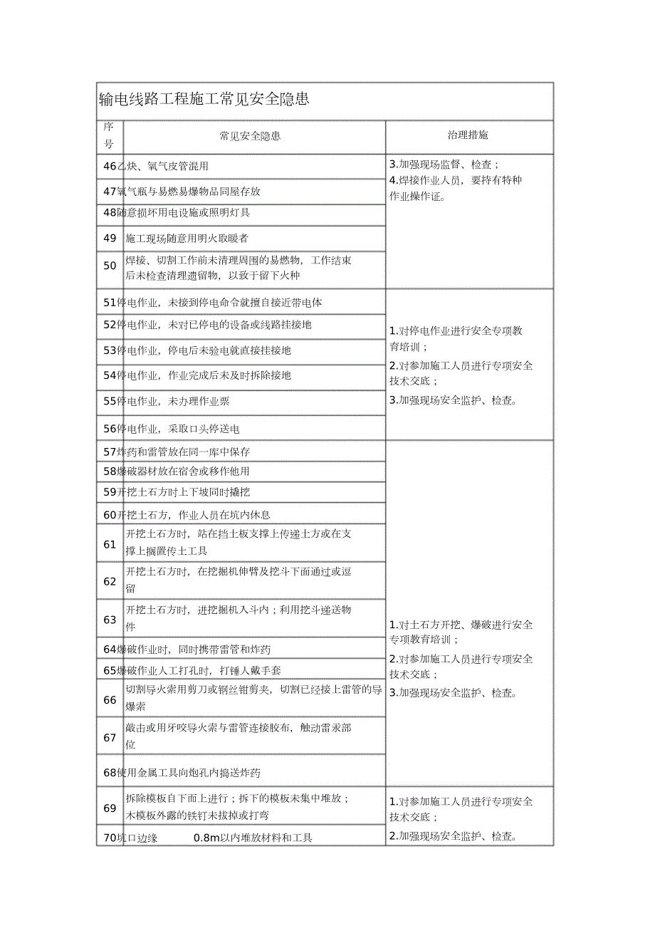 输电线路工程施工常见安全隐患完整版.doc_第3页
