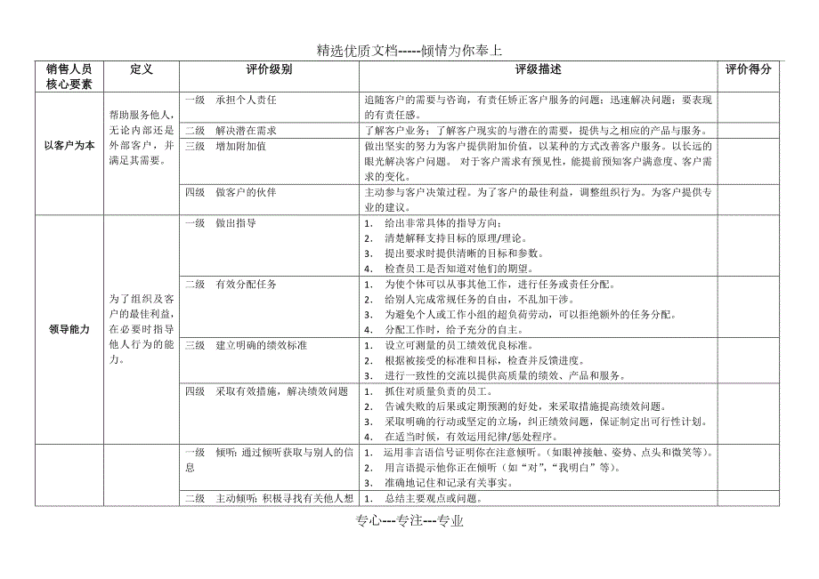 销售人员胜任力模型共5页.docx_第3页