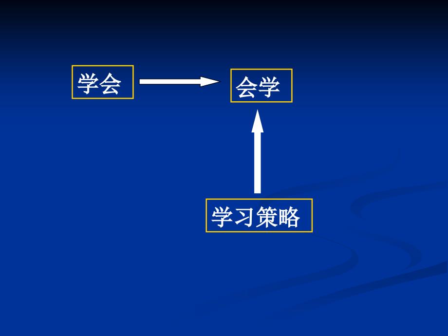 高中英语学习策略与教学.ppt_第2页