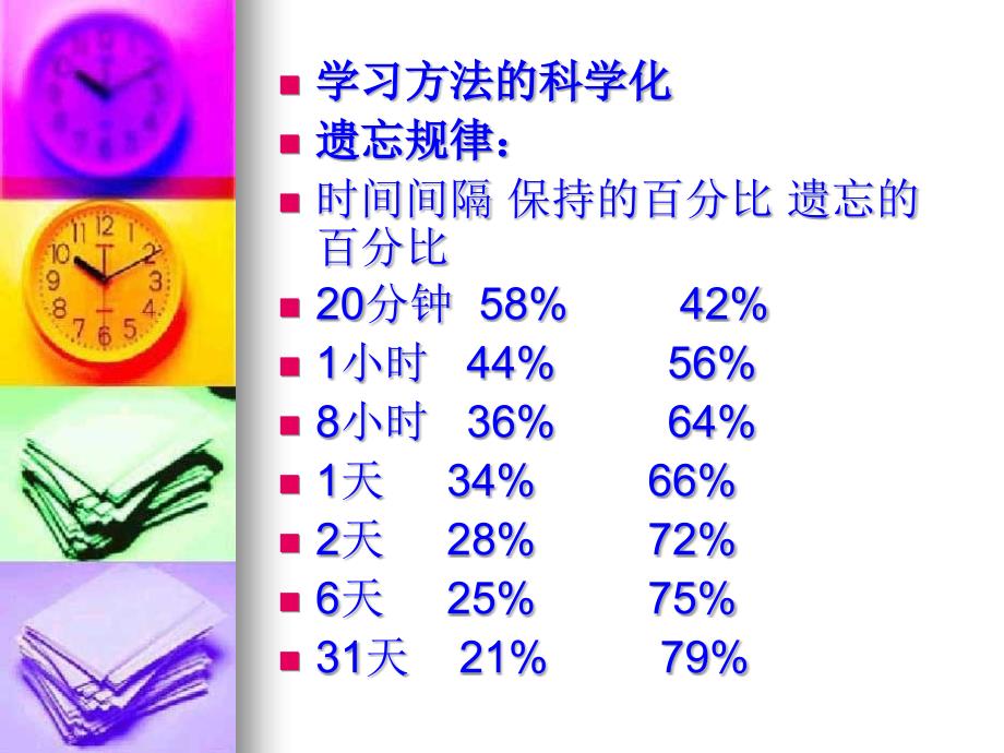 高中英语学习方法PPT课件.ppt_第2页