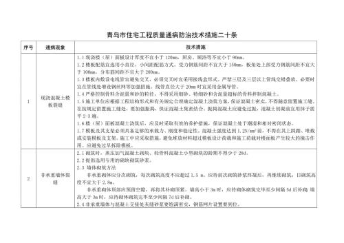 青岛市住宅工程质量通病防治技术措施二十条.doc