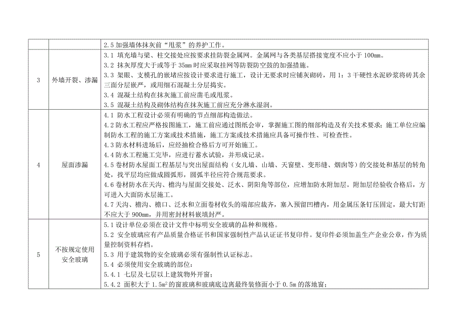 青岛市住宅工程质量通病防治技术措施二十条.doc_第2页