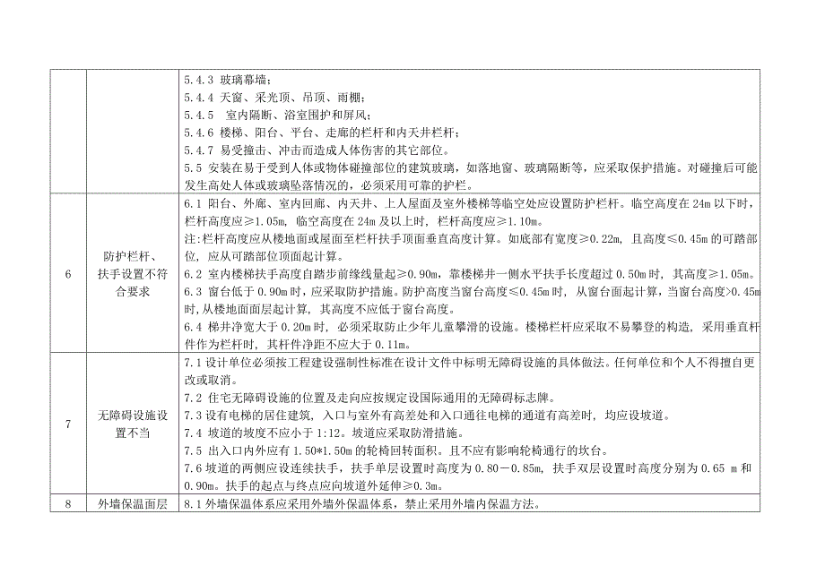 青岛市住宅工程质量通病防治技术措施二十条.doc_第3页