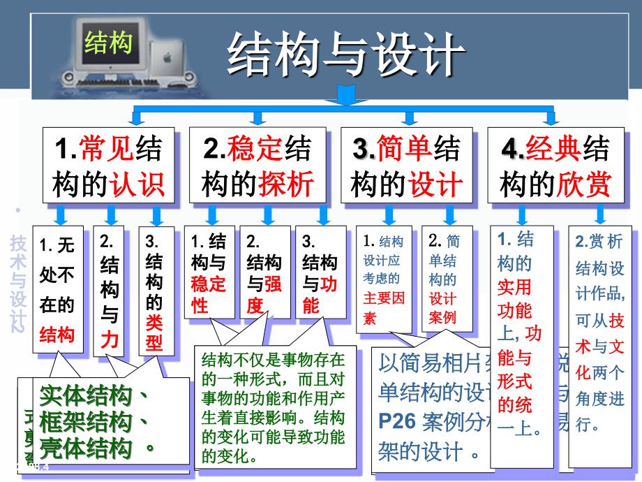 苏教版技术与设计2期中复习.ppt_第3页