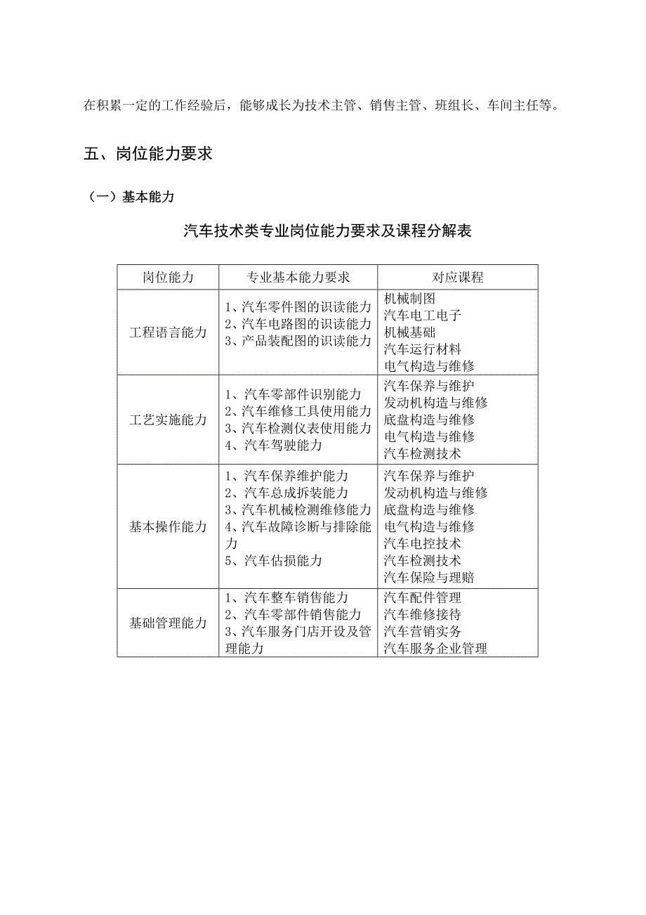 职业技术学院汽车技术类专业人才培养方案.doc_第3页