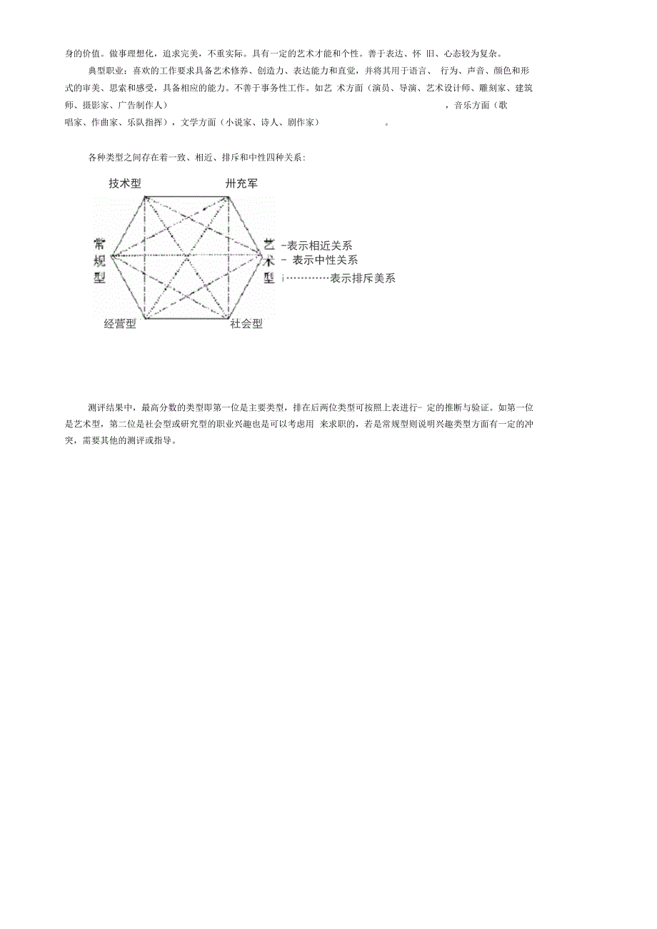 霍兰德职业兴趣测试完整版.docx_第3页