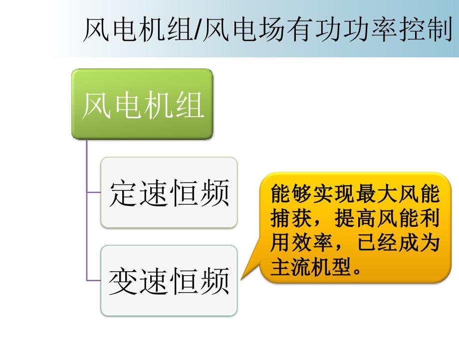 风电机组有功无功调节.ppt.ppt_第3页