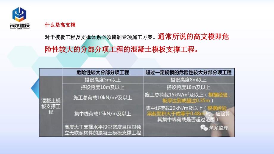 高支模安全管控重点ppt课件.pptx_第2页