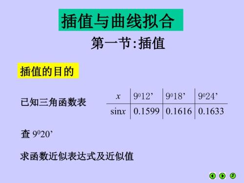 详解曲线拟合PPT课件.ppt
