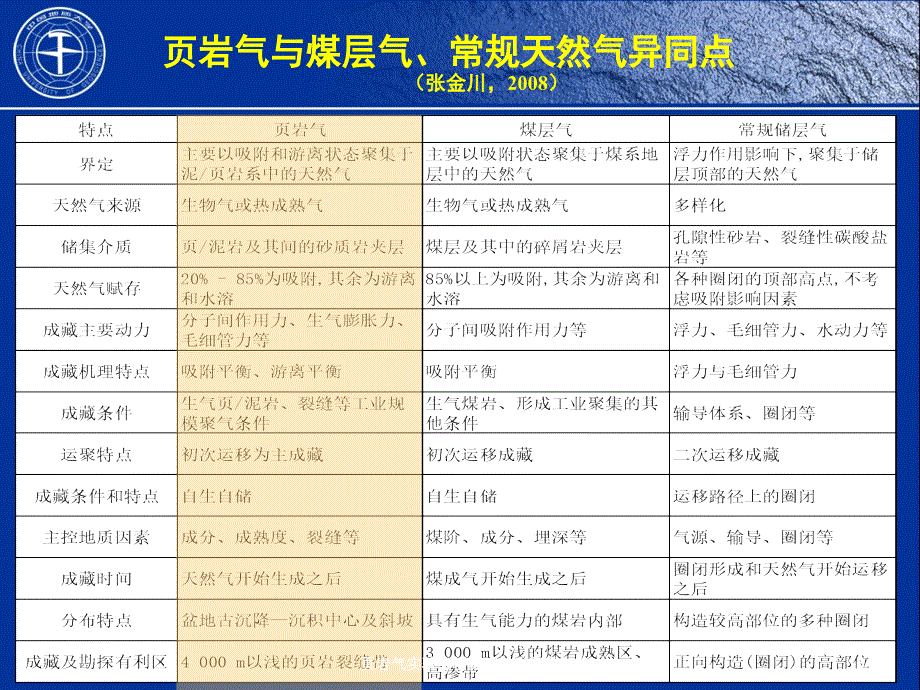 页岩气实验分析测试技术规程课件.ppt_第3页