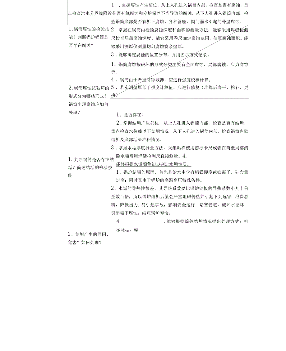 锅炉检验员取证实操考试要点.docx_第2页