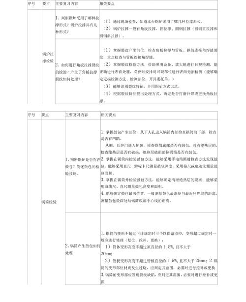 锅炉检验员取证实操考试要点.docx