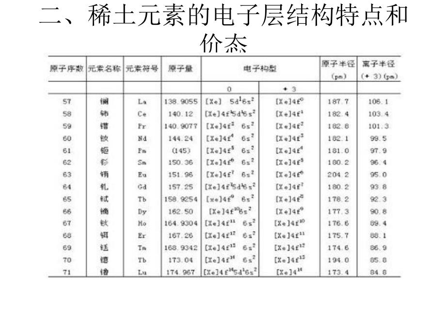稀土元素的结构特征.ppt_第3页