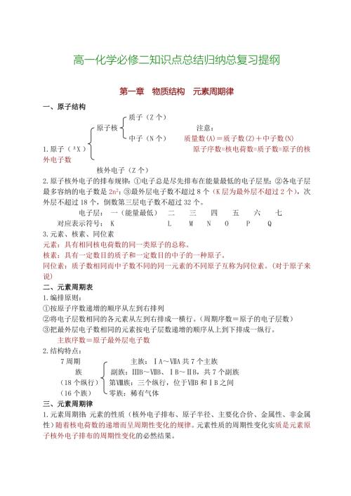 高一化学必修二知识点总结归纳总复习提纲.doc