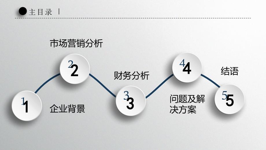 迪士尼案例分析.ppt_第3页