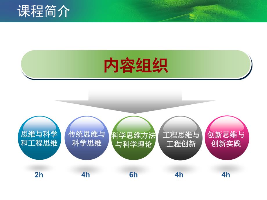 科学与工程思维方法第1讲.ppt_第3页