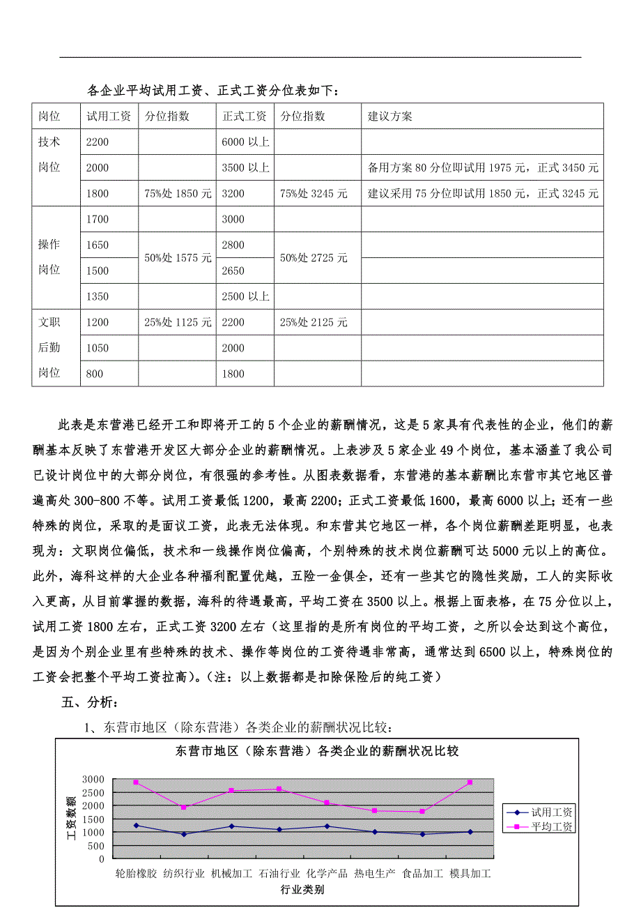 薪酬调查分析报告.doc_第3页