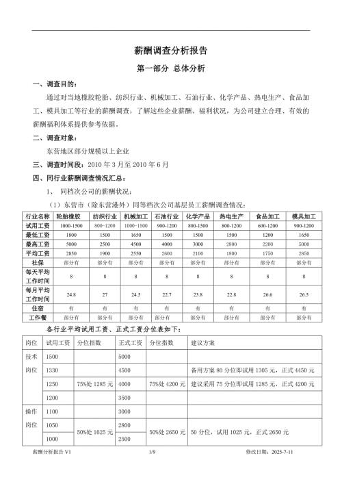 薪酬调查分析报告.doc