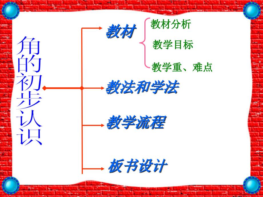 角的初步认识说课PPT课件.ppt_第2页