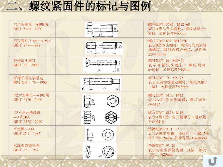 螺丝螺栓螺钉的CAD画法.ppt_第1页